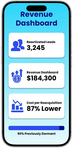 Image Showing Performance After Professional Help