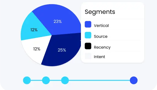 Image Showing Pie Chart for Your Resources For Monitoring